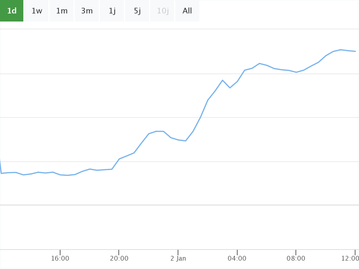 Bitcoin Kurs B&ouml;rsenNews